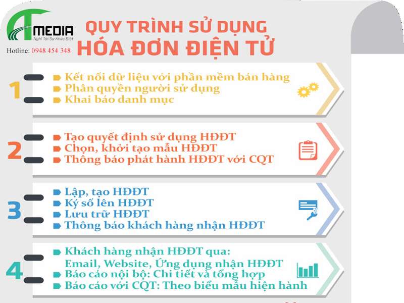 hóa đơn điện tử Hải Phòng