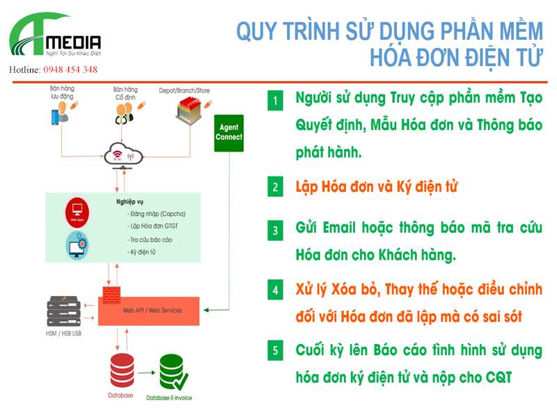 hóa đơn điện tử Hậu Giang