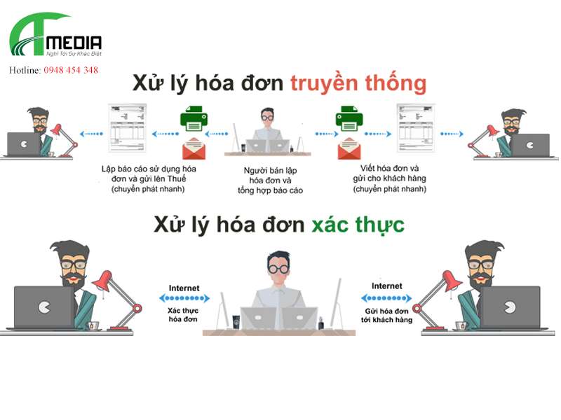 hóa đơn điện tử Bkav Hậu Giang